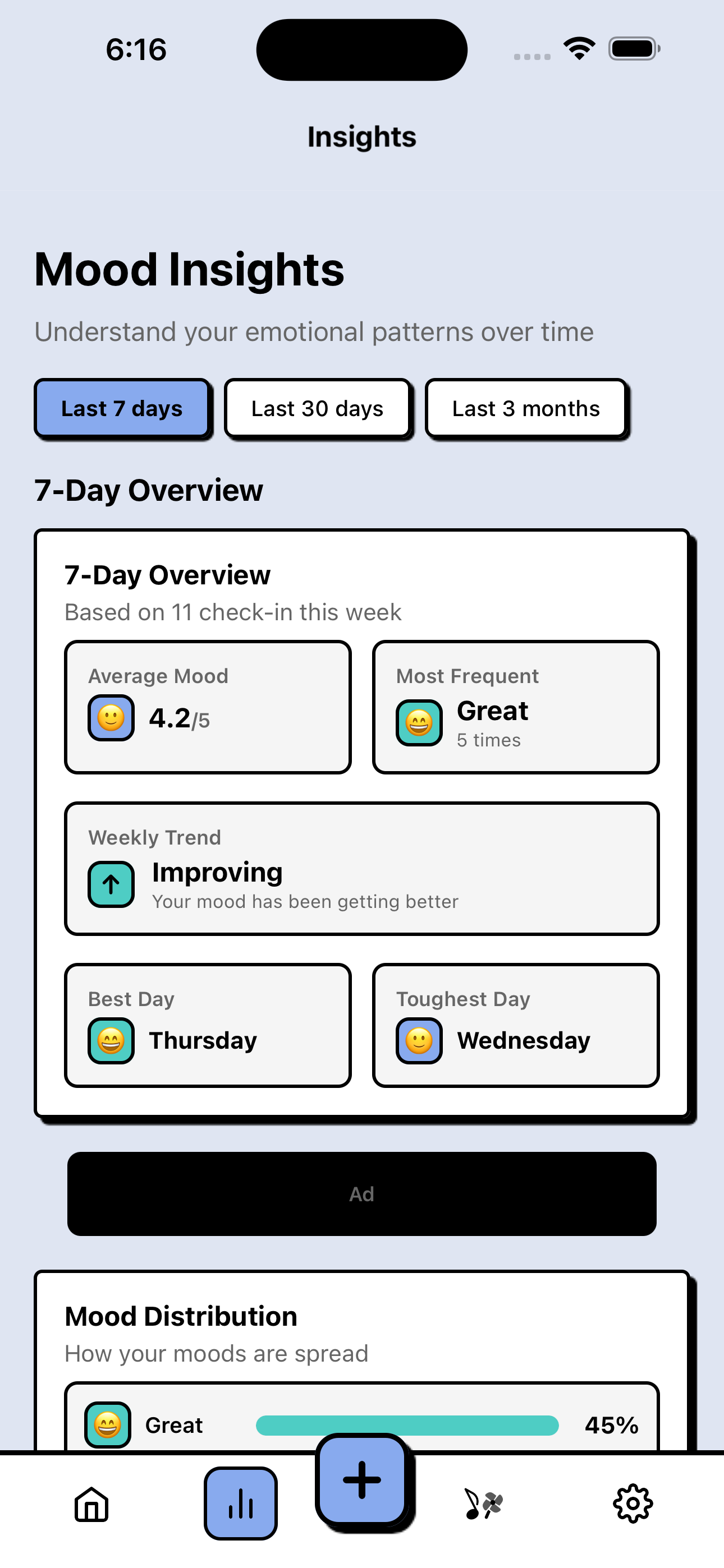 Emotiva insights screen showing 7-day mood overview with average score, trend, best and toughest days, and mood distribution